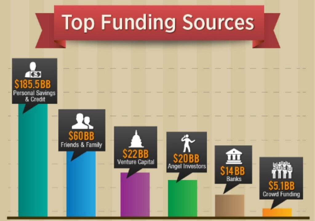 Best Funding Options for Big Businesses in 2026 Best Funding Options for Big Businesses